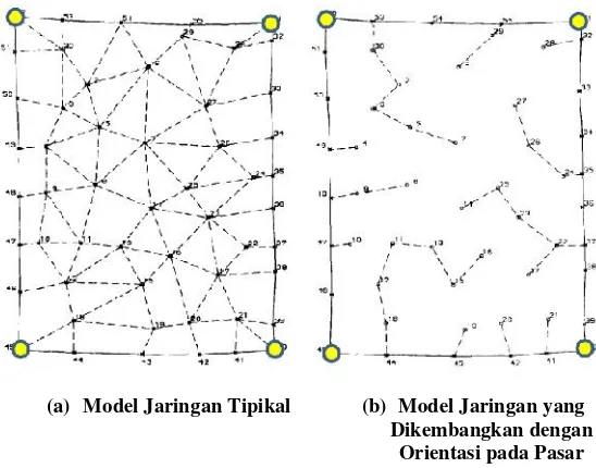 Gambar 2.7: Model Jaringan Jalan Perdesaan