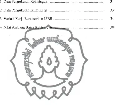 Tabel 1. Data Pengukuran Kebisingan ..........................................................