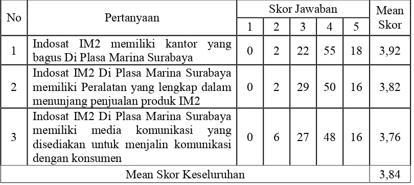 Tabel 4.3. 