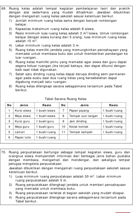 Tabel Sarana Ruang Kelas 