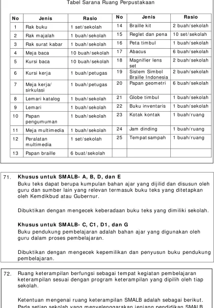 Tabel Sarana Ruang Perpustakaan 