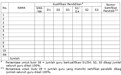 Tabel Kualifikasi Guru dan Sertifikat Pendidik 