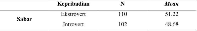 Tabel 4.10 