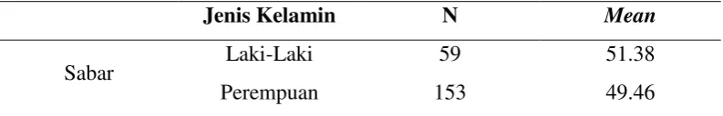 Tabel 4.14 
