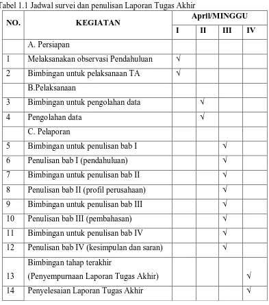 Tabel 1.1 Jadwal survei dan penulisan Laporan Tugas Akhir April/MINGGU 