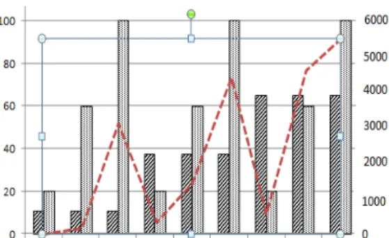 Gambar 15 Grafik Packet Loss Percentage vs Density &amp; Average Speed (Mobility) 
