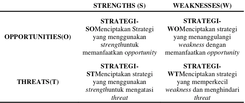 Tabel 3.1 Strategi Matriks 