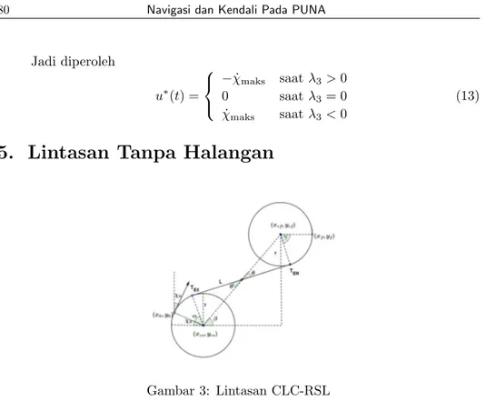 Gambar 3: Lintasan CLC-RSL