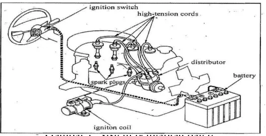 Gambar 1. Sistem pengapian batere 