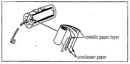 Gambar 4. Konstruksi breaker point dan nok (camlobe) 