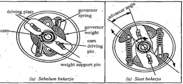 Gambar 7. Konstruksi vacum advancer 