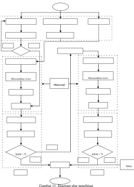Gambar 11. Diagram alur penelitian 