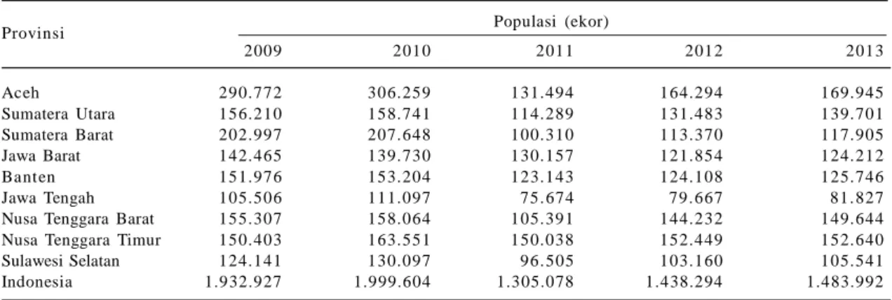 Tabel  1. Populasi kerbau di sembilan provinsi di Indonesia, 2009 2013.