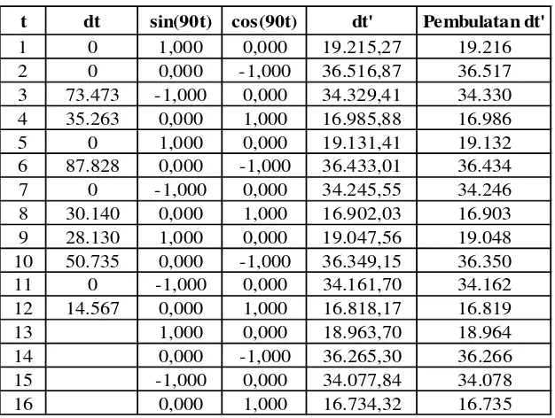 Tabel L2.12 Regression Analysis 