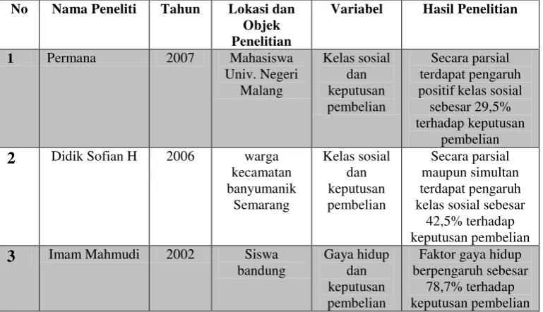 Tabel 2. Penelitian Terdahulu. 