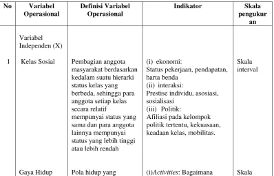 Tabel 3. Variabel Operasional dan Skala Pengukuran 