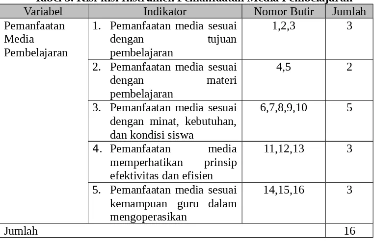 Tabel 5. Kisi-kisi Instrumen Pemanfaatan Media Pembelajaran