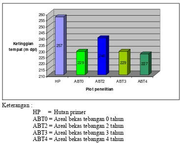 Tabel 5. Gambaran kemiringan lapangan areal konsesi hutan PT. SBK 