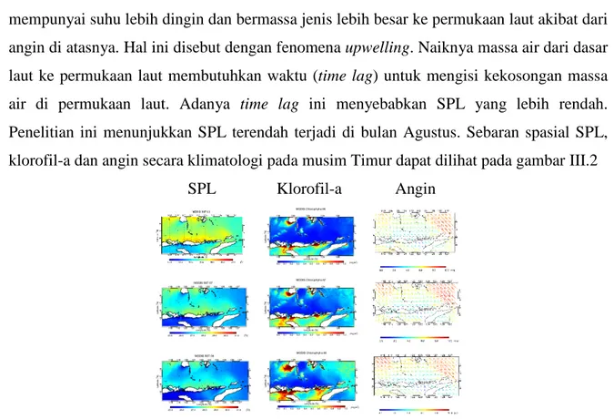 Gambar III.2 Sebaran Spasial SPL, Klorofil-a dan Angin Secara Klimatologi Pada Musim  Timur 