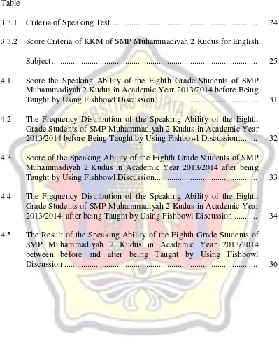 Table  3.3.1  Criteria of Speaking Test  ....................................................................