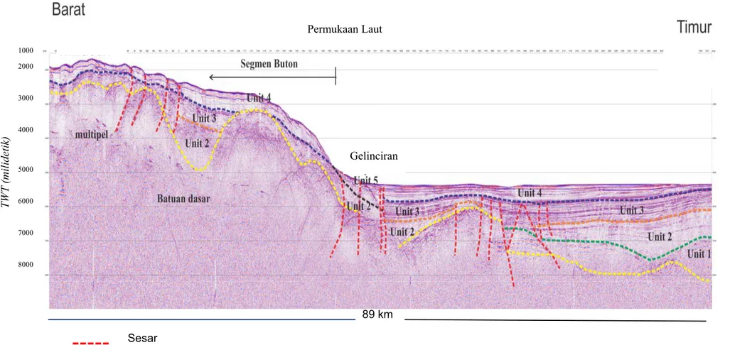 Gambar 6.  Interpretasi Seismik Lintasan  FLRS-5.