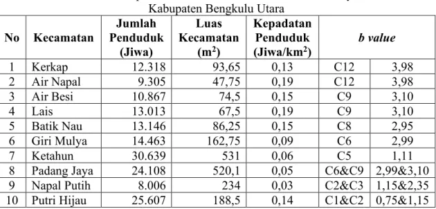 Tabel 5.1. Kepadatan Penduduk Per Kecamatan di Wilayah   Kabupaten Bengkulu Utara 
