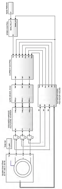 Tabel 4.2. Data rangkaian multilevel inverter jembatan-H bertingkat  Jumlah modul (tingkat) inverter H-bridge  n = 3 tingkat 