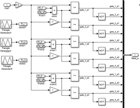 Gambar 4.6.  PWM pada rangkaian gate driver (fasa-a) 4.2. Pengujian Rangkaian Multilevel Inverter Jembatan-H bertingkat 