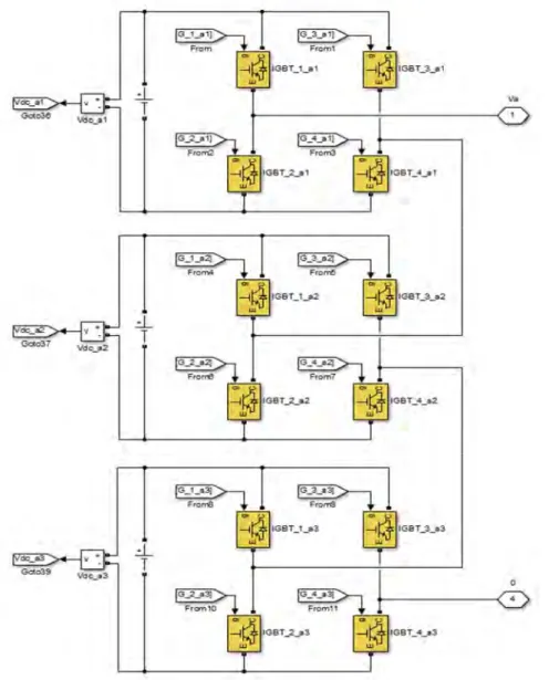 Gambar 4.7.  Topologi rangkaian multilevel inverter jembatan-H   bertingkat (hanya fasa-a yang ditunjukkan)