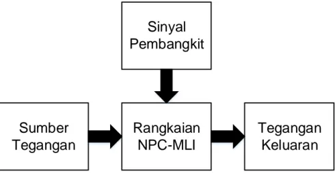 Gambar  1. Diagram  blok rangkaian  NPC-MLI 