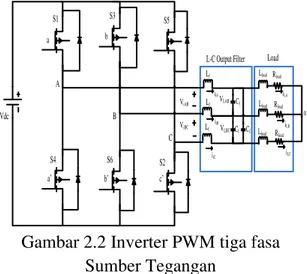 Gambar 2.2 Inverter PWM tiga fasa  Sumber Tegangan 