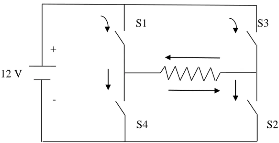 Gambar 2.2 Prinsip Kerja Rangkaian Inverter 1 Fasa  2.3  Struktur Inverter 