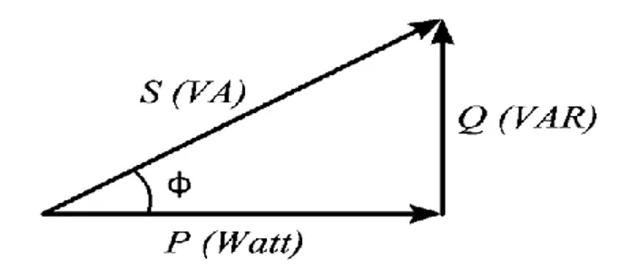 Gambar 2.7 Vektor Segi Tiga Daya  2.7.1 Faktor Daya 