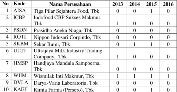 Tabel 4.1     Kualitas Audit 