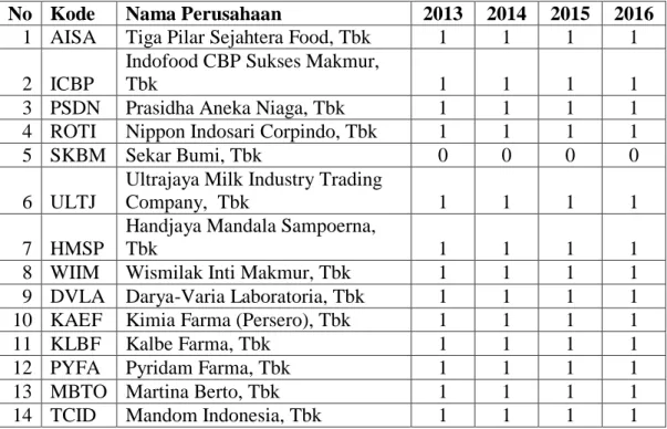Tabel 4.3     Audit Tenure 