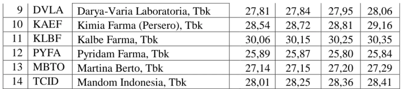 Tabel 4.5     Ukuran KAP 