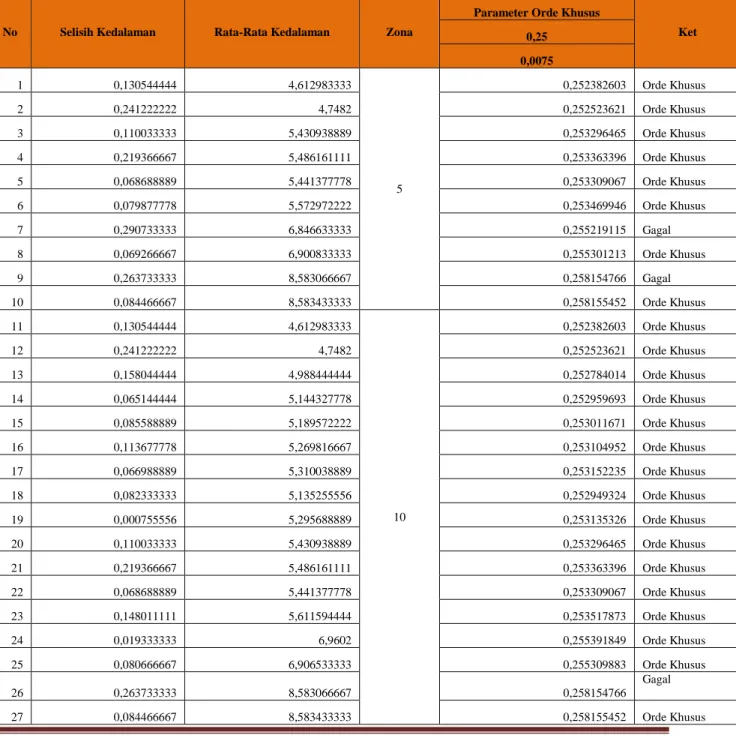 Tabel 5. Tabel Hasil Uji SNI 