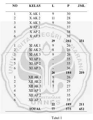 Tabel 1 Jumlah siswa SMK PL Tarcisius 1 Semarang 