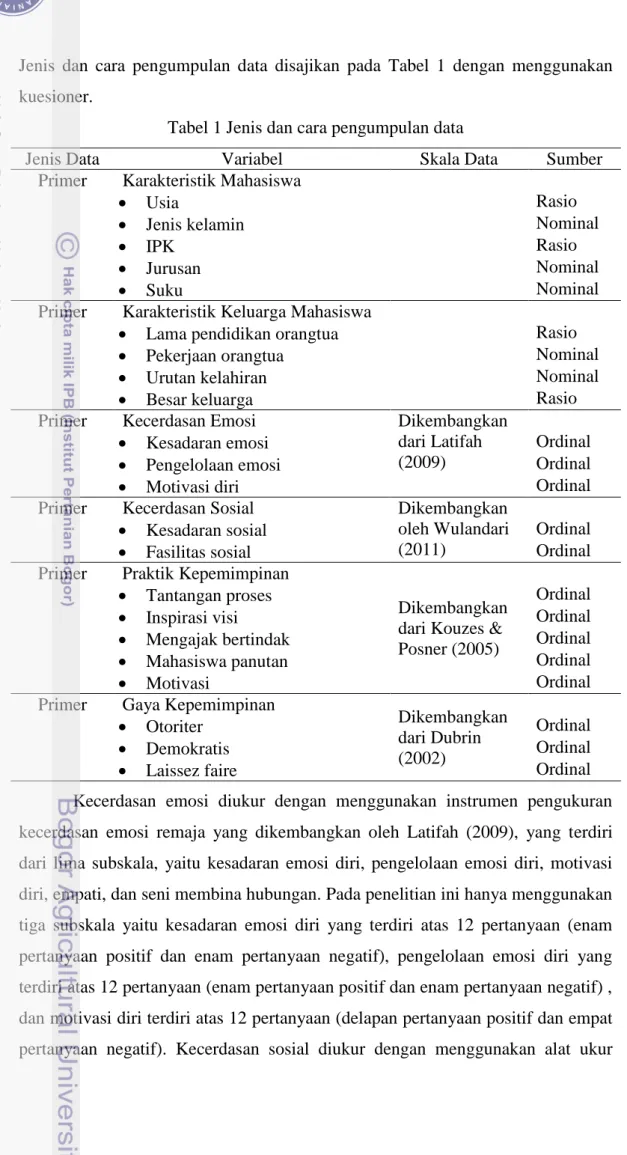 Tabel 1 Jenis dan cara pengumpulan data 