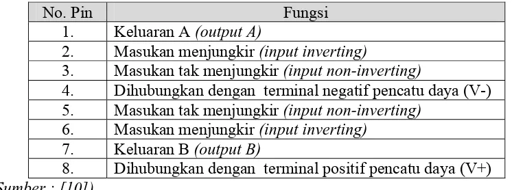 Tabel 2.6. Fungsional Pin LM358 