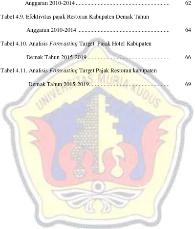 Tabel 4.9. Efektivitas pajak Restoran Kabupaten Demak Tahun  