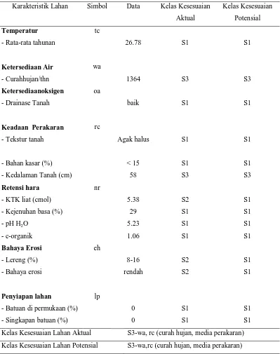 Tabel 5. Kelas Kesesuaian Lahan untuk Tanaman Kelapa Sawit                  (Elaeis guinensis Jacq.) pada SPT 2 