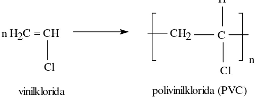 Tabel 1. Contoh dan kegunaan polimer komersial