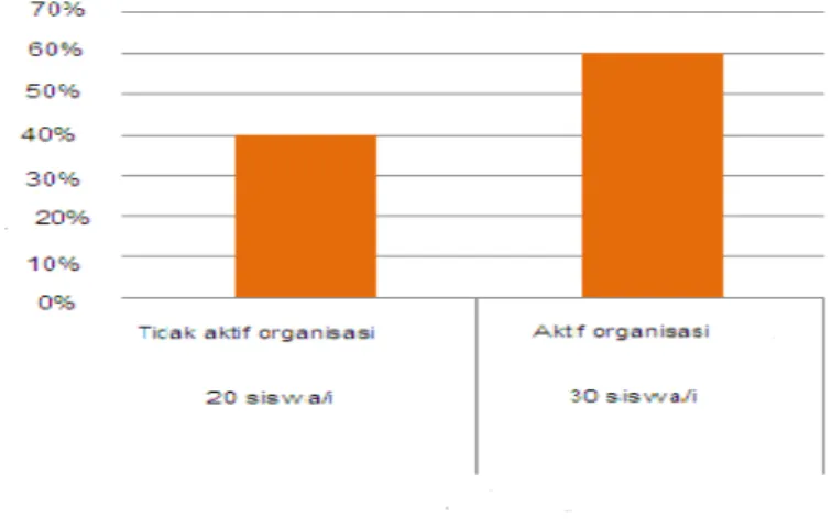 Tabel 4.3 Gambaran subjek berdasarkan 