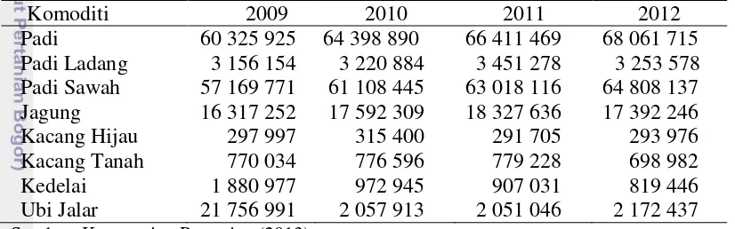 Tabel 1  Jumlah produksi komoditi subsektor tanaman pangan (ton) tahun 2009-