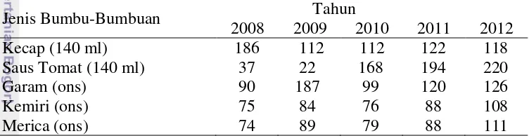 Tabel 2 Nilai konsumsi jenis bumbu-bumbuan tahun 2008-2012 