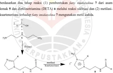 Gambar 3.2  Mekanisme Proses Sintesis Garam Fatty Imidazolinium Iodida