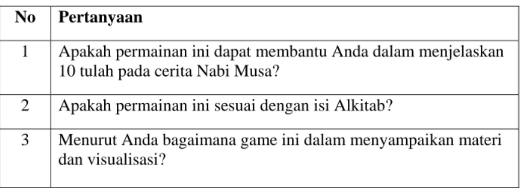 Tabel 3. Pertanyaan Interview Guru Sekolah Minggu 