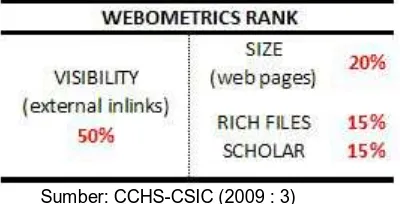 Gambar 4: Parameter Webometrics 