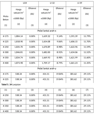 Tabel 5. 34 Lanjutan